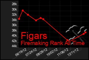 Total Graph of Figars