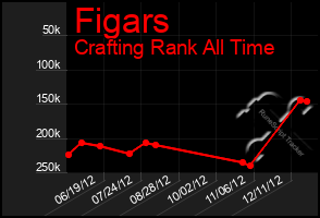 Total Graph of Figars