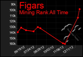 Total Graph of Figars