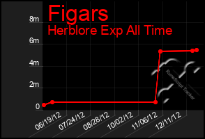 Total Graph of Figars