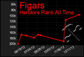 Total Graph of Figars