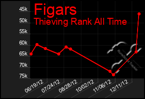 Total Graph of Figars