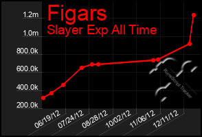 Total Graph of Figars