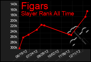 Total Graph of Figars