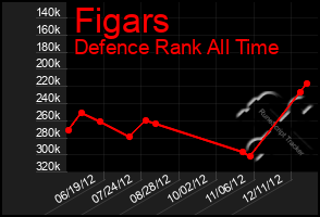 Total Graph of Figars