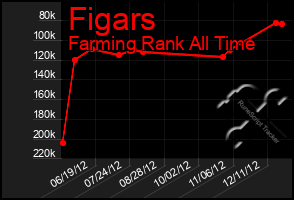 Total Graph of Figars