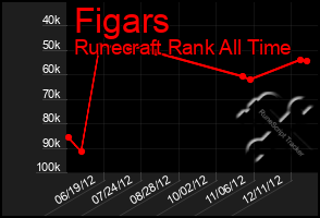 Total Graph of Figars