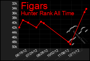 Total Graph of Figars