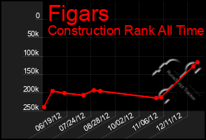 Total Graph of Figars