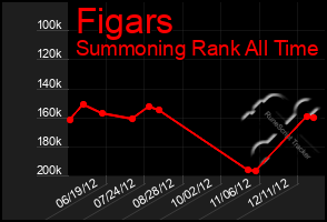 Total Graph of Figars