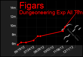 Total Graph of Figars