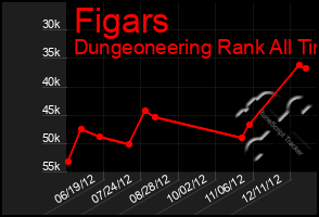 Total Graph of Figars