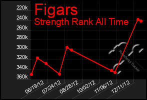 Total Graph of Figars