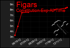 Total Graph of Figars