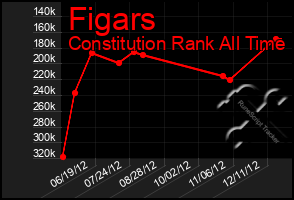 Total Graph of Figars