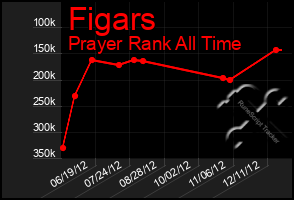 Total Graph of Figars