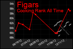 Total Graph of Figars