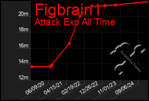 Total Graph of Figbrain1