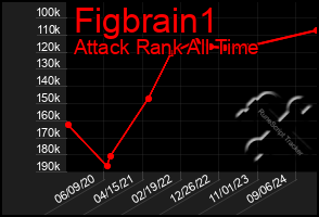 Total Graph of Figbrain1