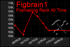 Total Graph of Figbrain1