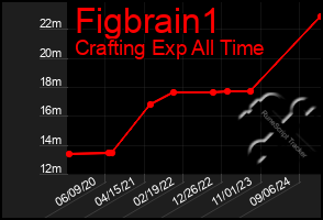 Total Graph of Figbrain1