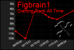 Total Graph of Figbrain1