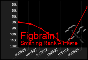 Total Graph of Figbrain1