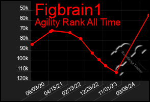 Total Graph of Figbrain1