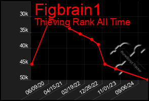 Total Graph of Figbrain1