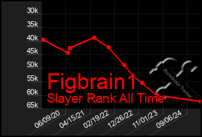 Total Graph of Figbrain1