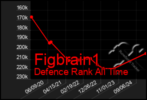 Total Graph of Figbrain1