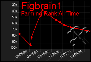 Total Graph of Figbrain1