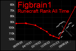 Total Graph of Figbrain1