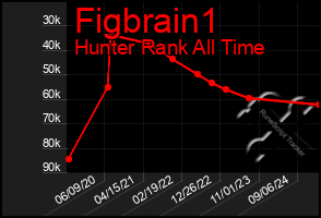 Total Graph of Figbrain1