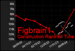 Total Graph of Figbrain1