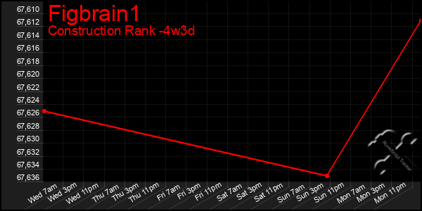 Last 31 Days Graph of Figbrain1