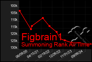 Total Graph of Figbrain1