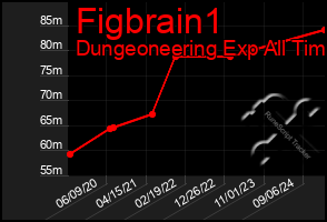 Total Graph of Figbrain1