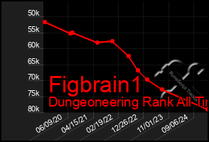 Total Graph of Figbrain1