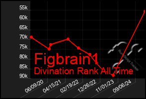 Total Graph of Figbrain1