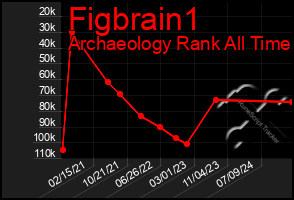 Total Graph of Figbrain1