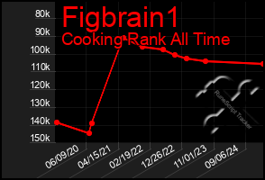 Total Graph of Figbrain1