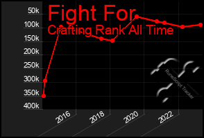 Total Graph of Fight For