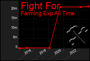 Total Graph of Fight For