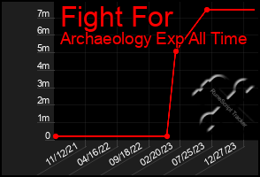 Total Graph of Fight For