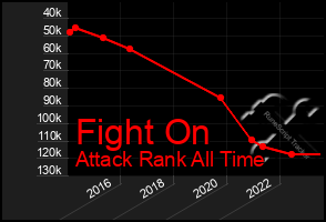 Total Graph of Fight On