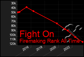 Total Graph of Fight On