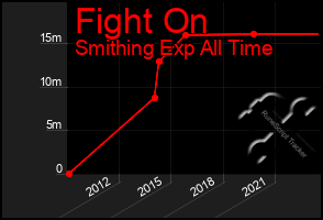 Total Graph of Fight On