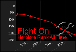 Total Graph of Fight On