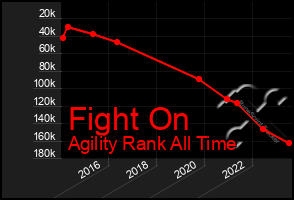 Total Graph of Fight On